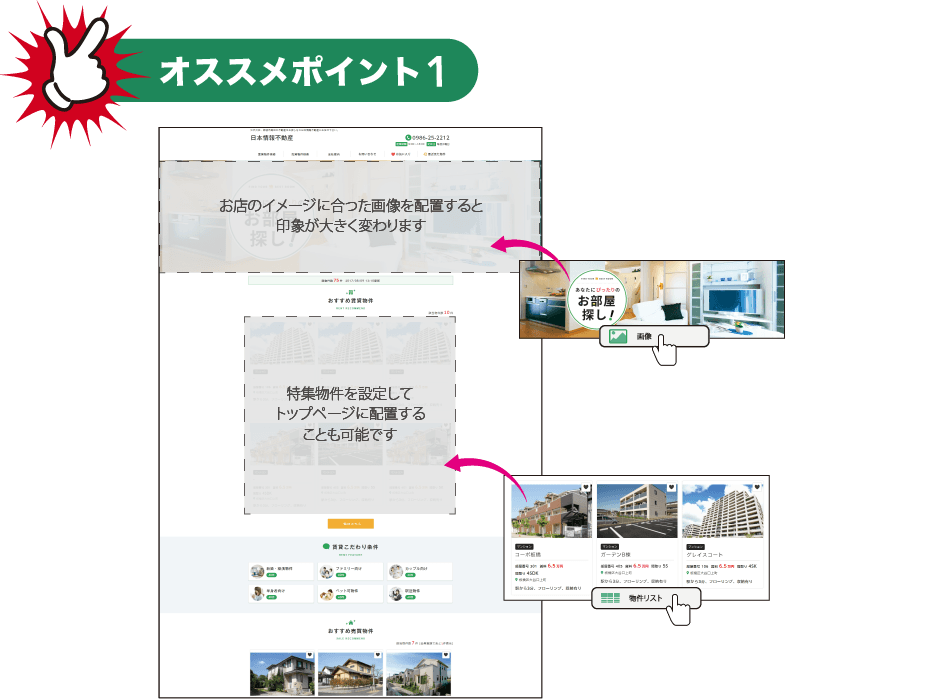 自社物リンクプロケーススタディイメージ