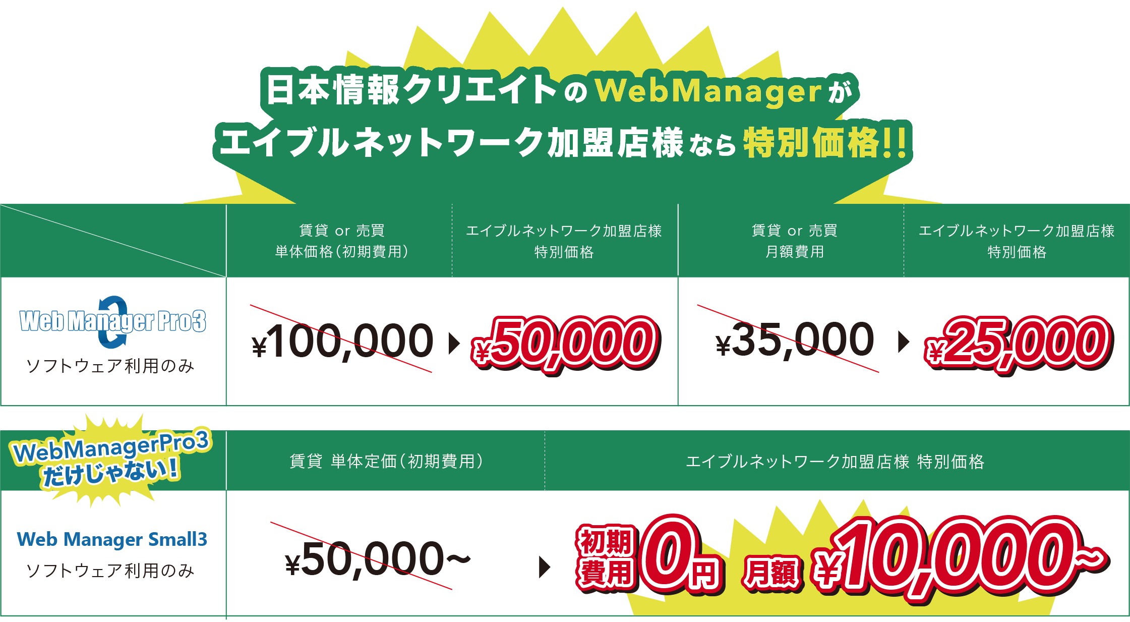 自社物リンクプロケーススタディイメージ