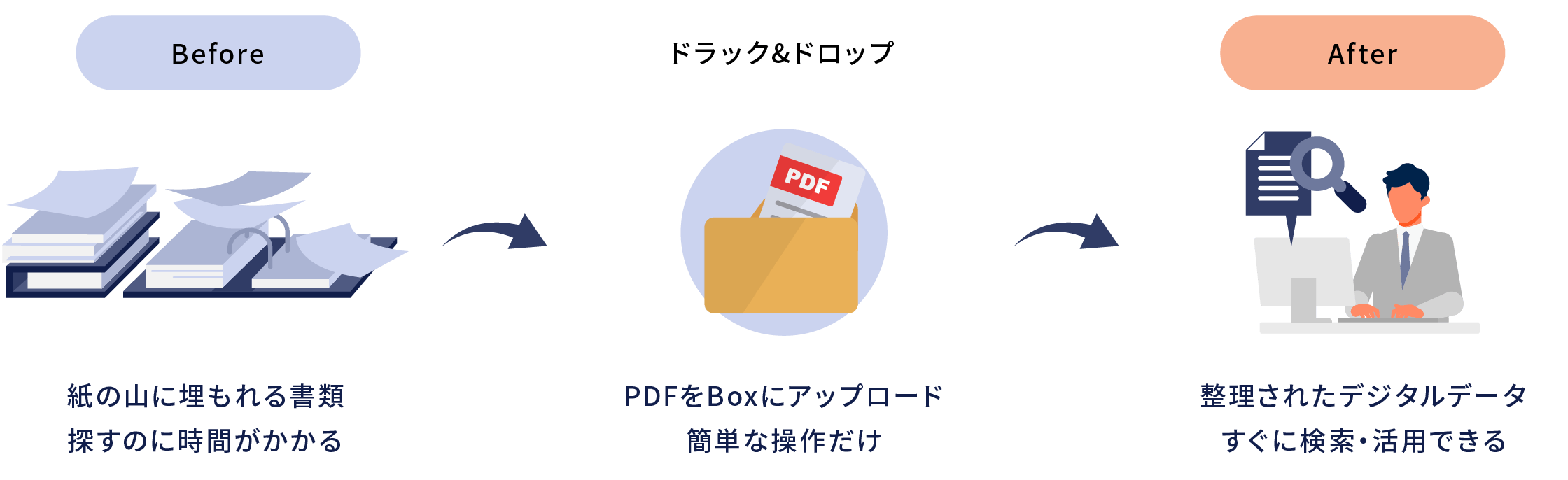 使い方はシンプルイメージ画像_pc