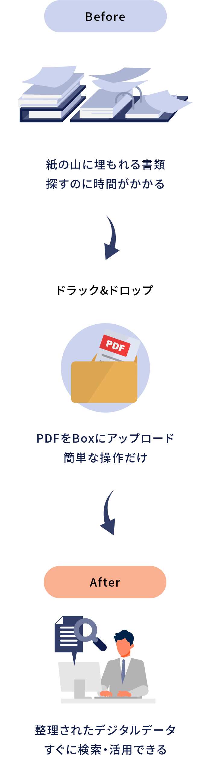 使い方はシンプルイメージ画像_sp