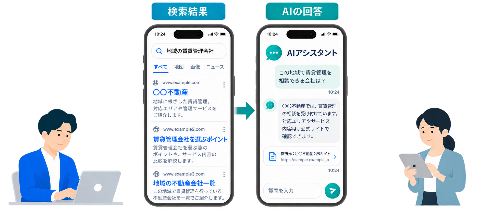 スマートフォンでの検索結果とAIの回答を比較した表示例