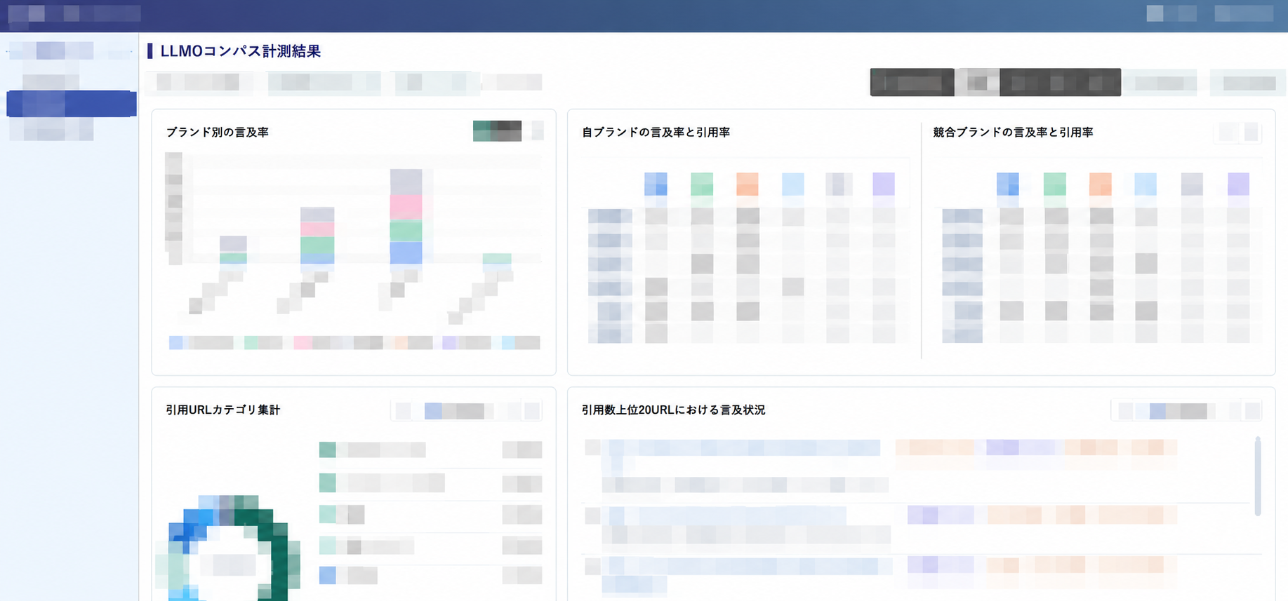 LLMOコンパス計測結果。指定の6見出し以外をモザイク加工した画面