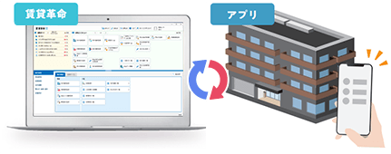 巡回管理機能とは