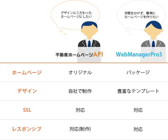 お客様のニーズに合わせた製品をご提供