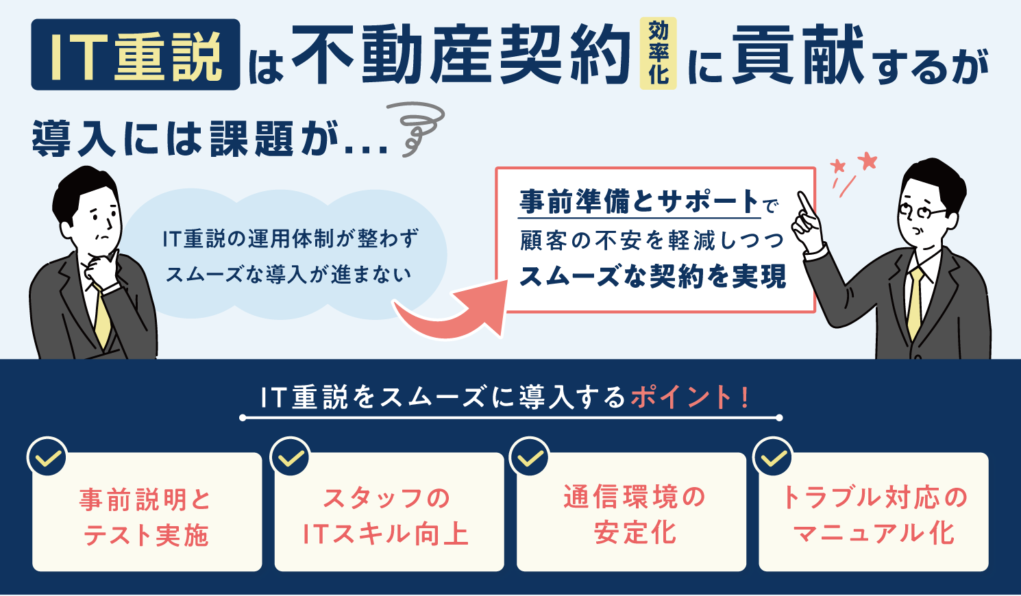 IT重説を導入するためのガイド：プロセスと必要な準備