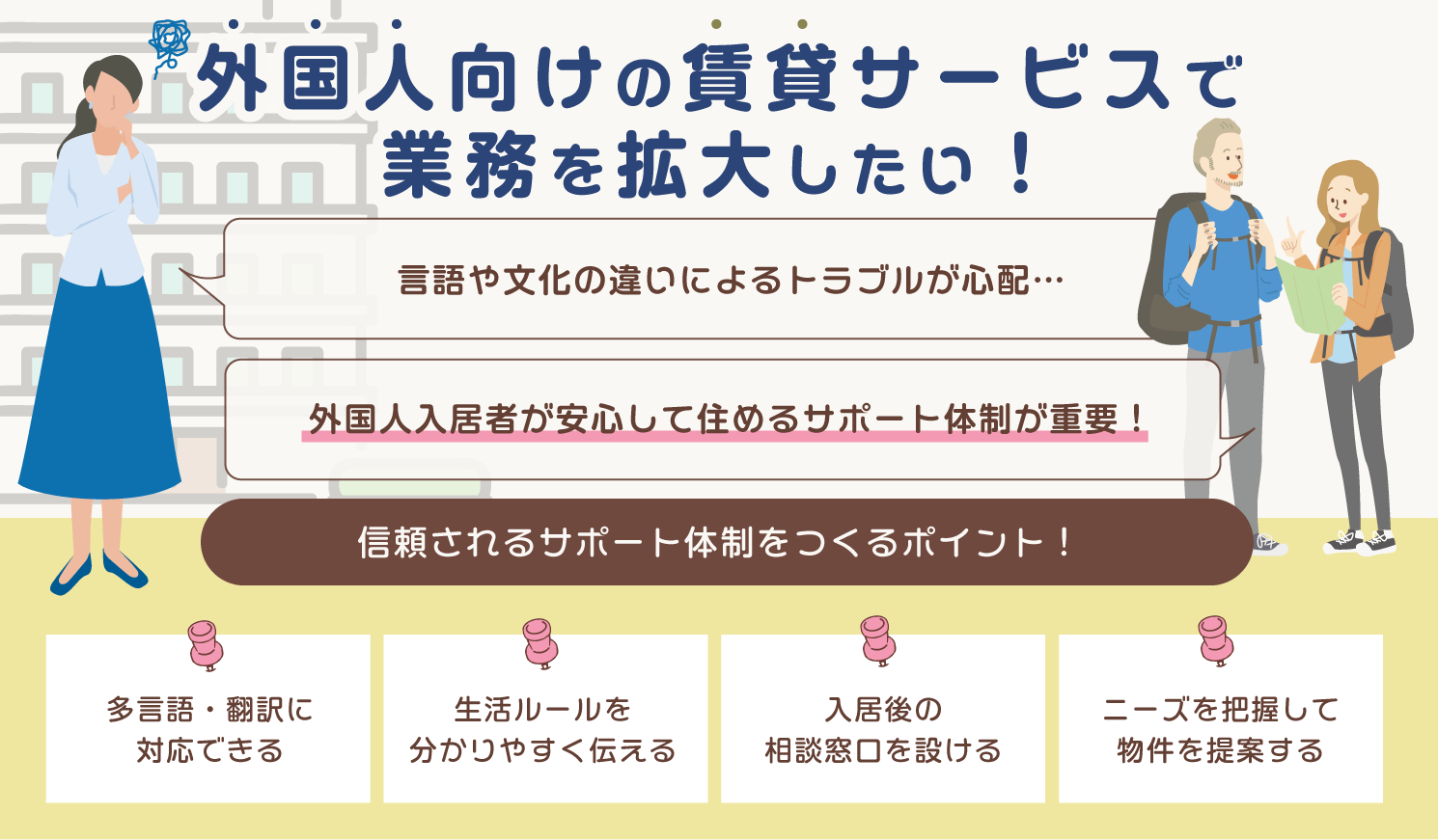 外国人向けの賃貸サービスで業務を拡大したい！