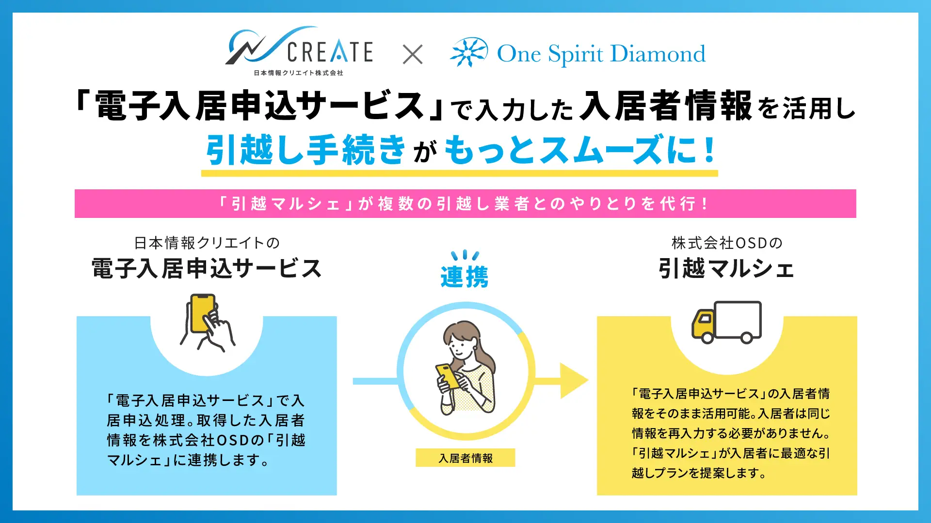 「電子入居申込サービス」が株式会社OSDの「引越マルシェ」